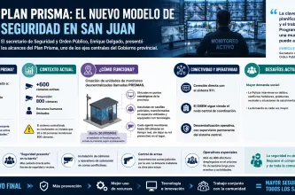 Plan Prisma: cómo funcionará el sistema de monitoreo descentralizado