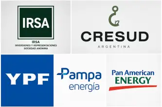 Cinco empresas argentinas lideran el ranking local de riesgo crediticio