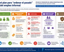 Cómo funciona el nuevo plan para formalizar trabajadores no registrados