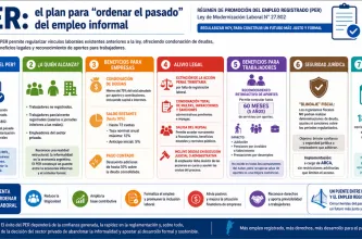 Cómo funciona el nuevo plan para formalizar trabajadores no registrados