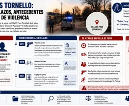 Ataque, antecedentes y un desenlace fatal: la compleja trama detrás de la balacera en Villa El Pino