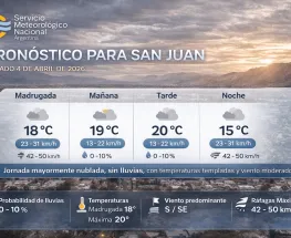 Nubes, viento y temperaturas moderadas para el sábado